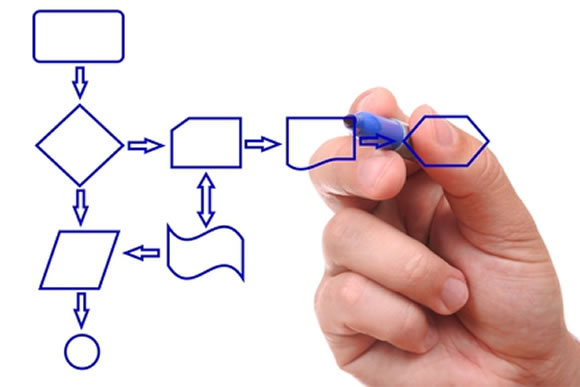 How Process Mapping Can Help Your Business IBusinessBuzz